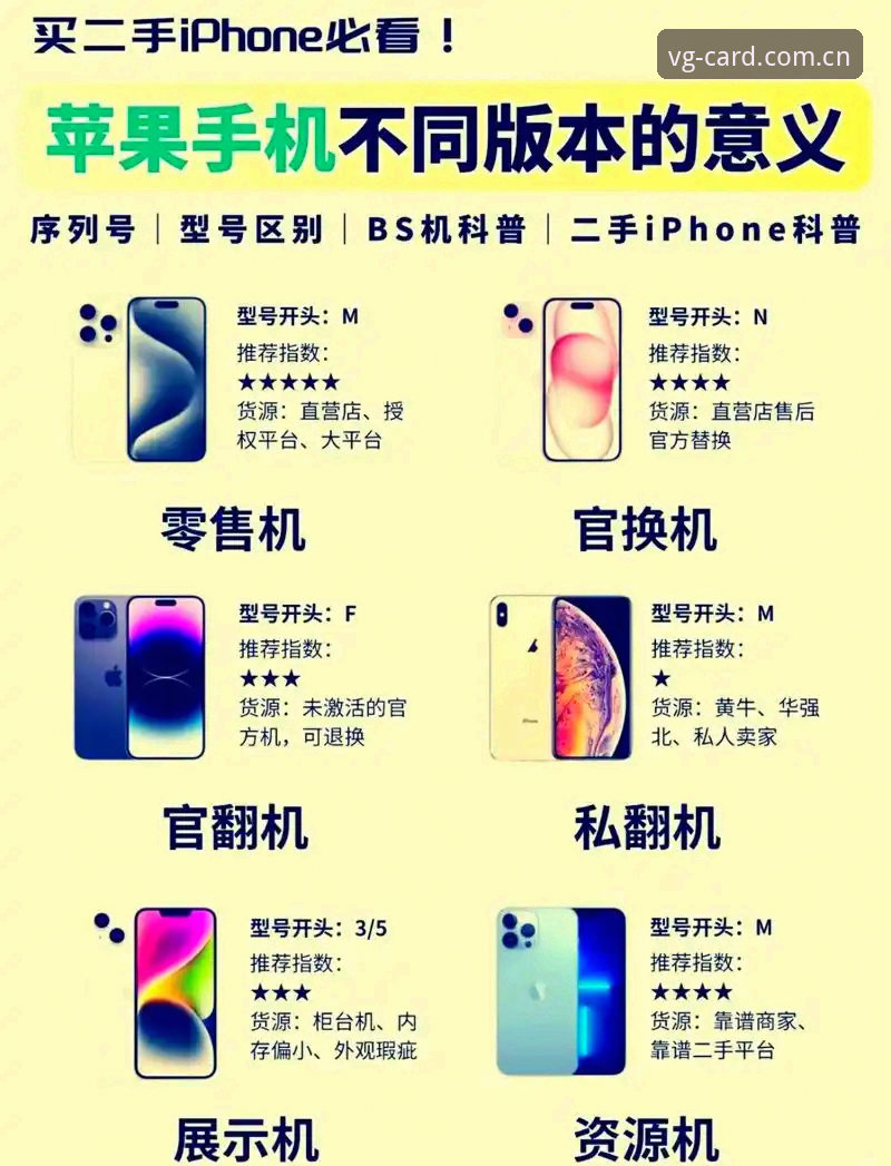 旧版观望 vs 全新首页CN苹果版：V3.1到底值不值得马上更新？